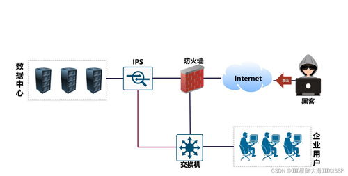 入侵防御系统ips,网络设计的5大原则