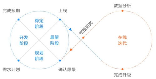 小米是如何做产品设计迭代的 来看负责人的论文级总结