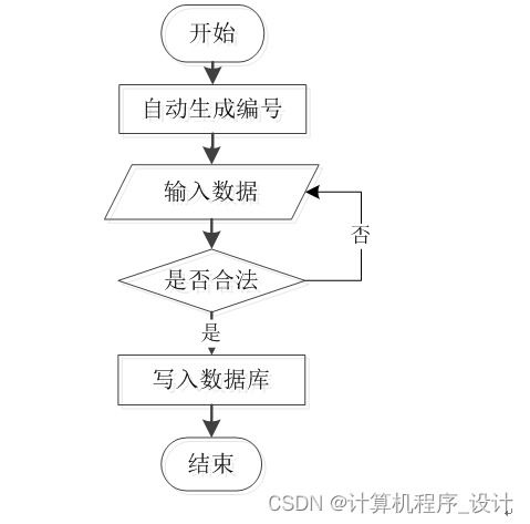 计算机毕业设计ssm 农产品销售平台