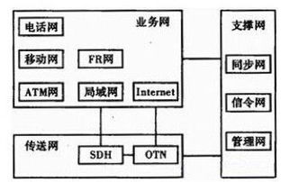 分布式电源与微网技术结合是现代通信供电的发展方向 技术篇