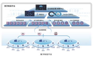 工业富联集结灯塔成功代表 共谋制造业数字化转型