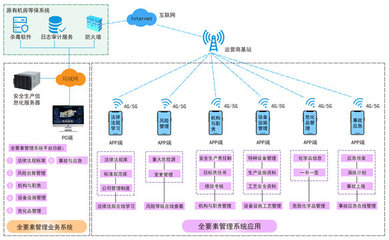 信息化系统图片大全,信息化系统设计素材,信息化系统信息化系统