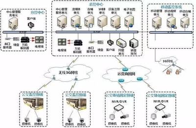 安防弱电系统设计常用十个行业方案(含拓扑图)