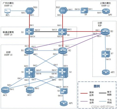 2024年贵州省职业院校技能大赛网络系统管理模块a 网络构建 1卷