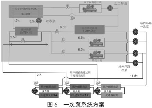 谈谈高效机房在区域集中供冷系统设计中的应用