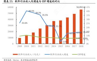 每日行业热点精选 2019.07.01