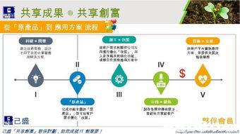 it consulting的搜寻结果 电脑软件 会计系统 软件设计 应用软件 系统软件 系统开发 软件开发 会计软件 软件公司 电脑软件 会计系统 软件设计 应用软件 系统软件