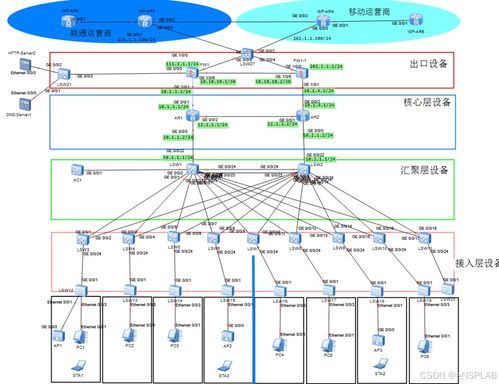 ensp校园网络毕业设计汇总1 内容任选