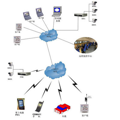 九为安泰cdma无线网络视频监控系统_电路图-华强电子网