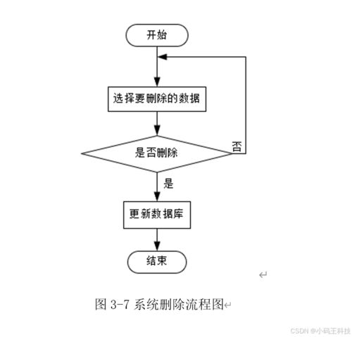 springboot校服订购系统设计与实现