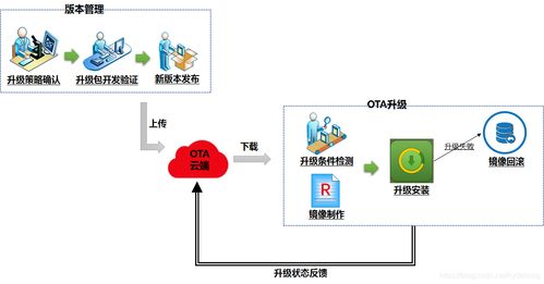 车联网云端能力解析