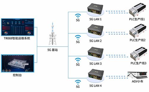 钢铁5g智能工厂物联网解决方案