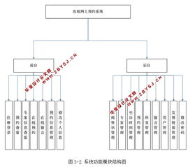 医院网上预约系统的设计与实现 asp.net,sql 含录像