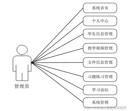 linux网络操作系统 教学网站7xnx19 计算机毕设ssm