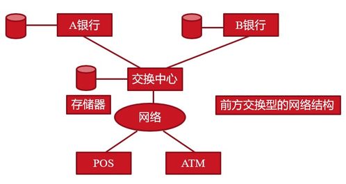 安全与支付 知识点