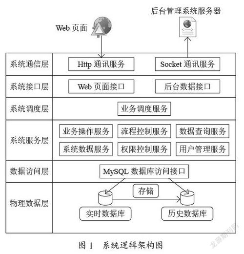 基于springboot vue框架的协同育才系统设计与开发