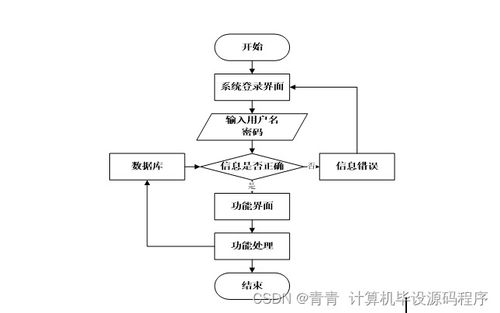 java计算机毕业设计网上销售系统 程序 lw 部署