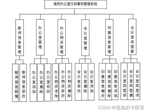 java毕业设计 基于springboot开发的mvc高校办公室行政事务管理系统设计与实现 毕业论文 附毕设源代码