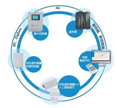 国内智慧路灯企业盘点