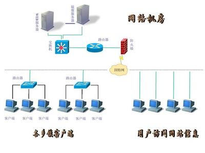 网络图怎么画?手把手教你快速绘制高大上的网络图