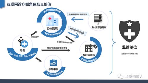 医院为何越来越像 互联网大厂 ,究竟是怎么一回事